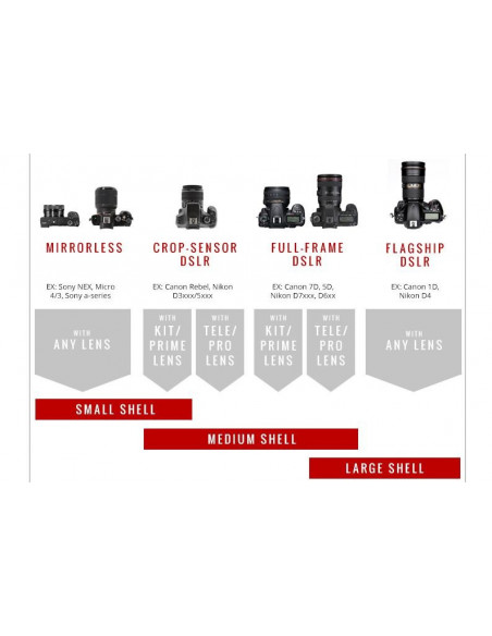 Camera Cover Peak Design Shell S